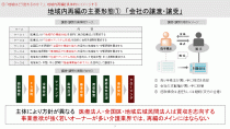 160506地域内再編支援事業 NPO完全版PPT